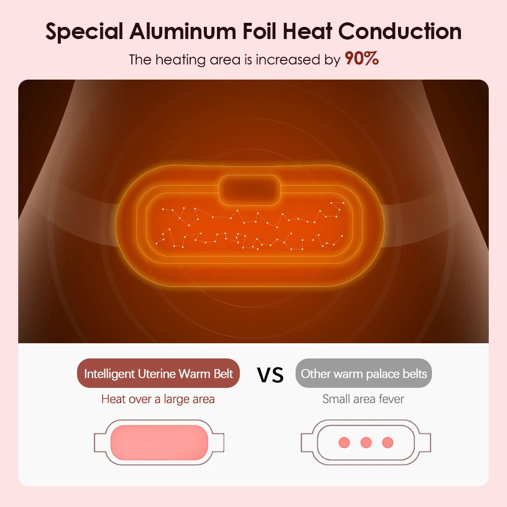 Electric Period Cramp Massager Vibrating Heating Belt for Menstrual Waist Stomach Abdominal Warm Palace Belt